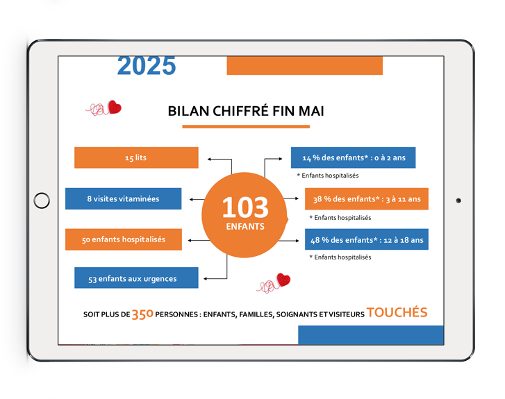 graphiste print et web a créé une plaquette de présentation de l'association sur un powerpoint